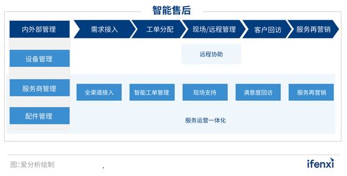 2022愛分析智能售后廠商全景報告 科技推廣與應(yīng)用服務(wù)的新紀(jì)元